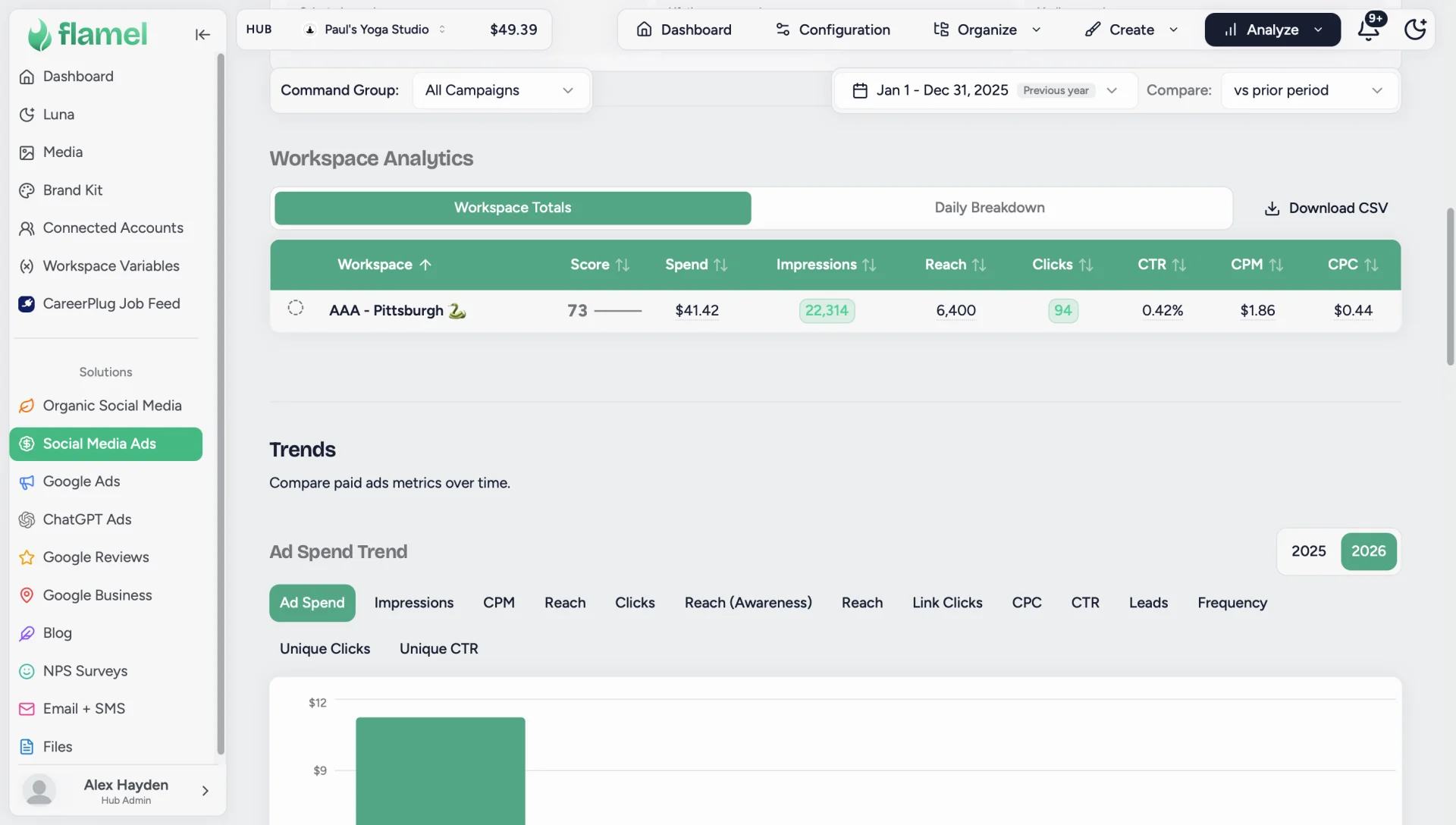 Social Media Ads Workspace Analytics table with score, spend, impressions, reach, clicks and CPC per workspace