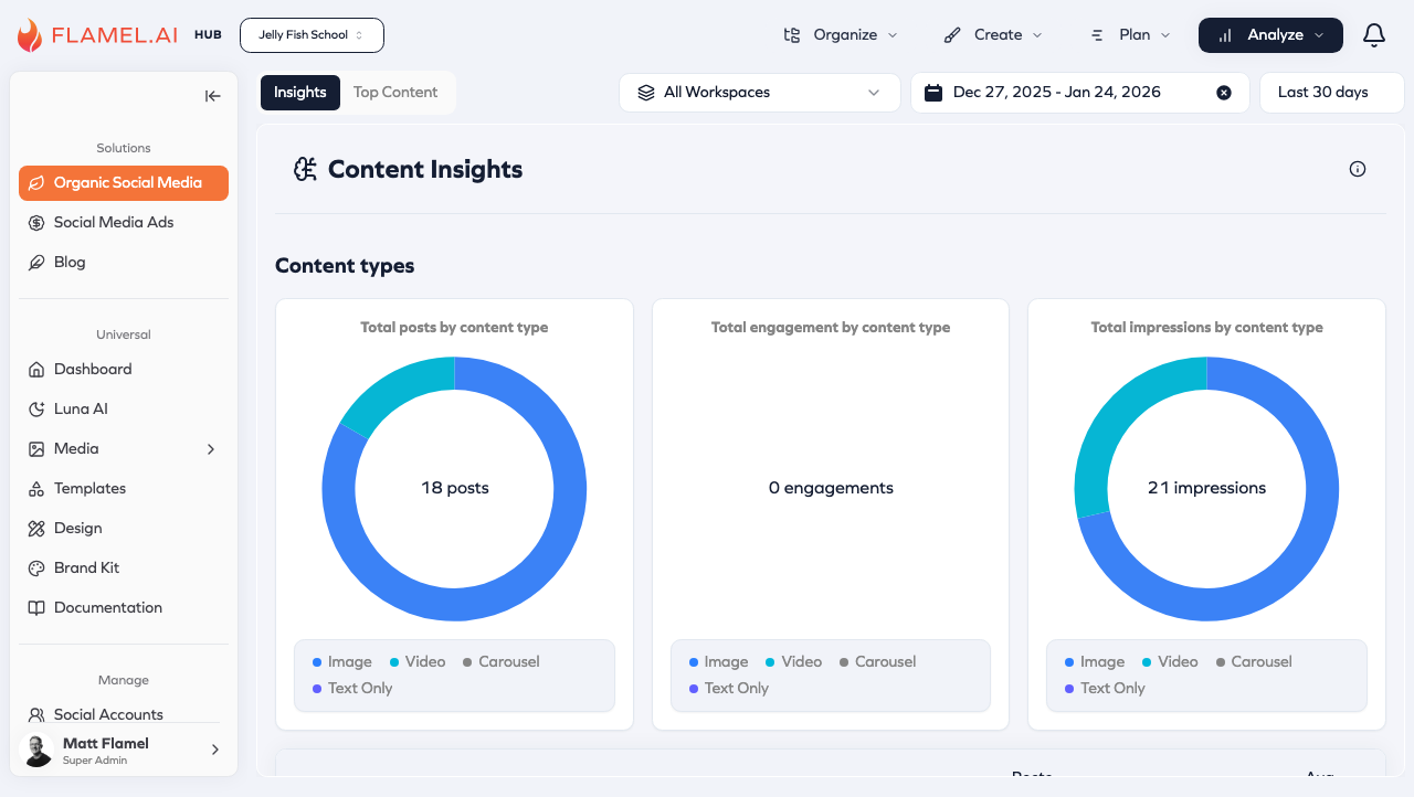 Content Insights