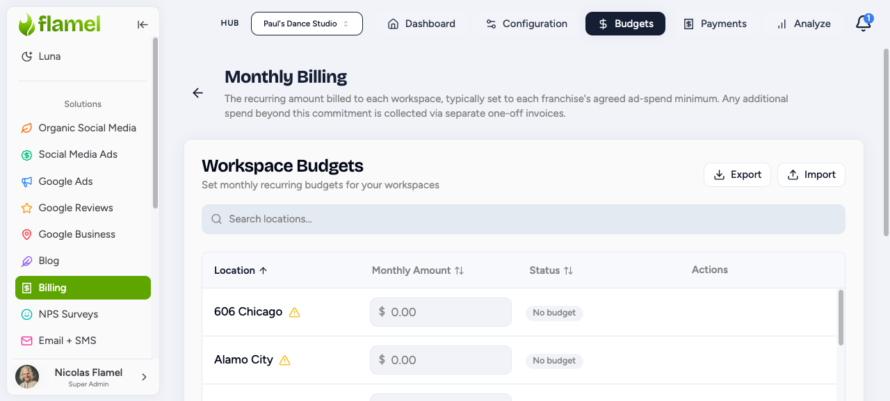 Managing workspace budgets