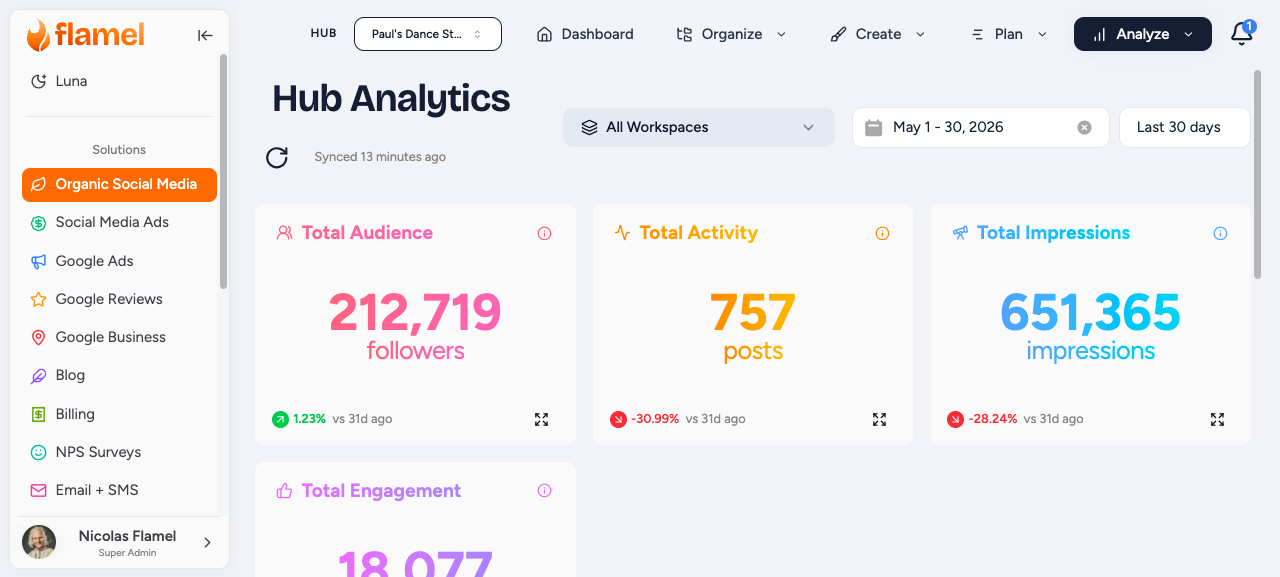 Organic analytics overview dashboard