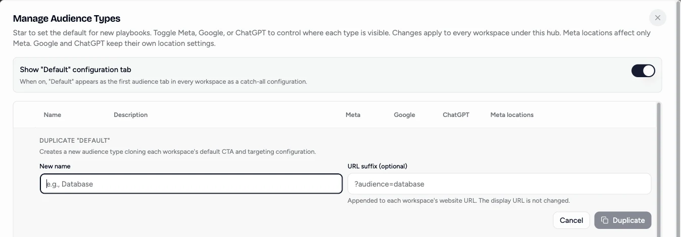 Manage Audience Types with the Duplicate Default form open, showing New name and an optional URL suffix appended to each workspace's website URL