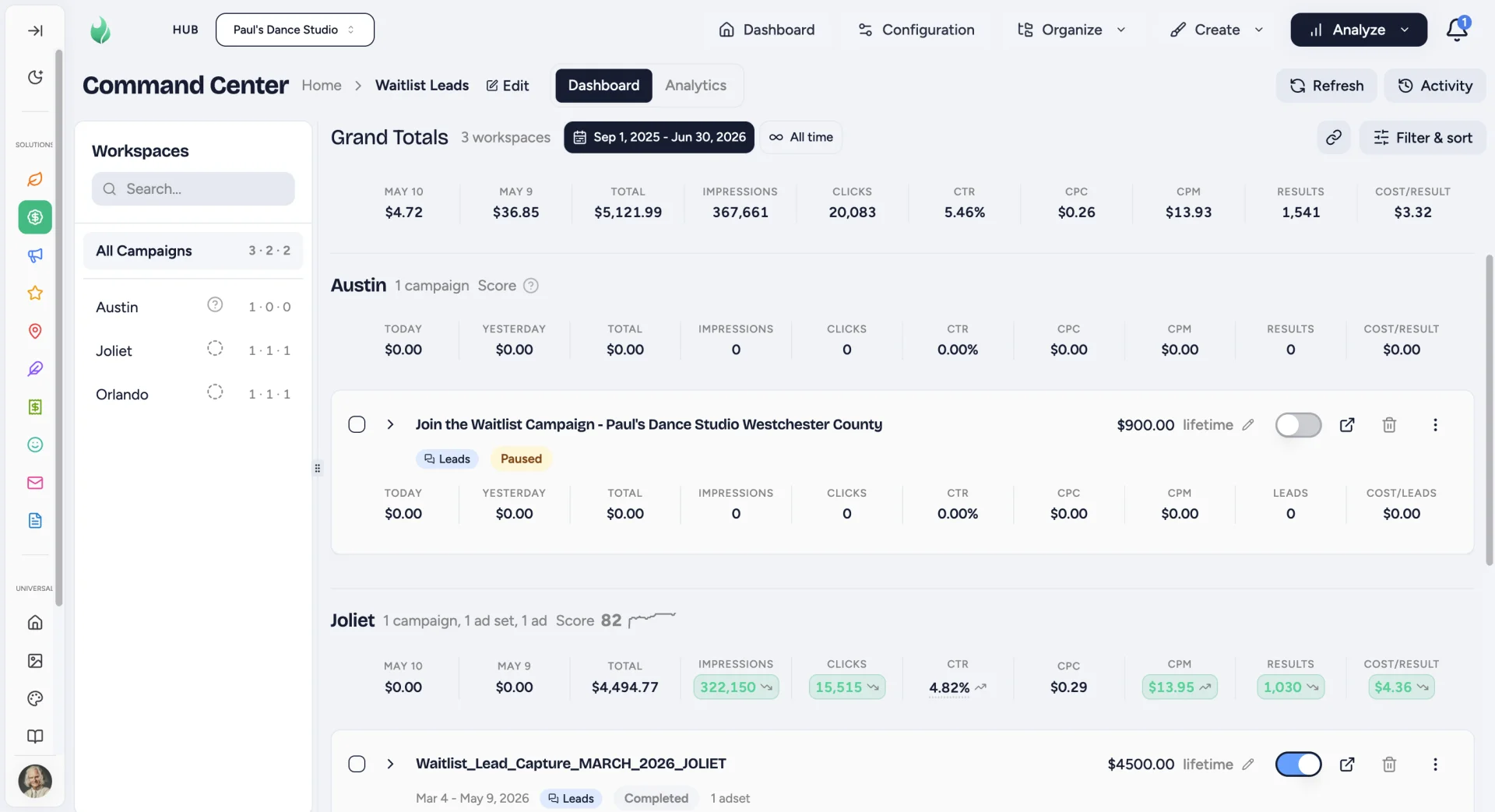 New Command Group dashboard showing grand totals, a workspace sidebar, and per-workspace campaign metrics