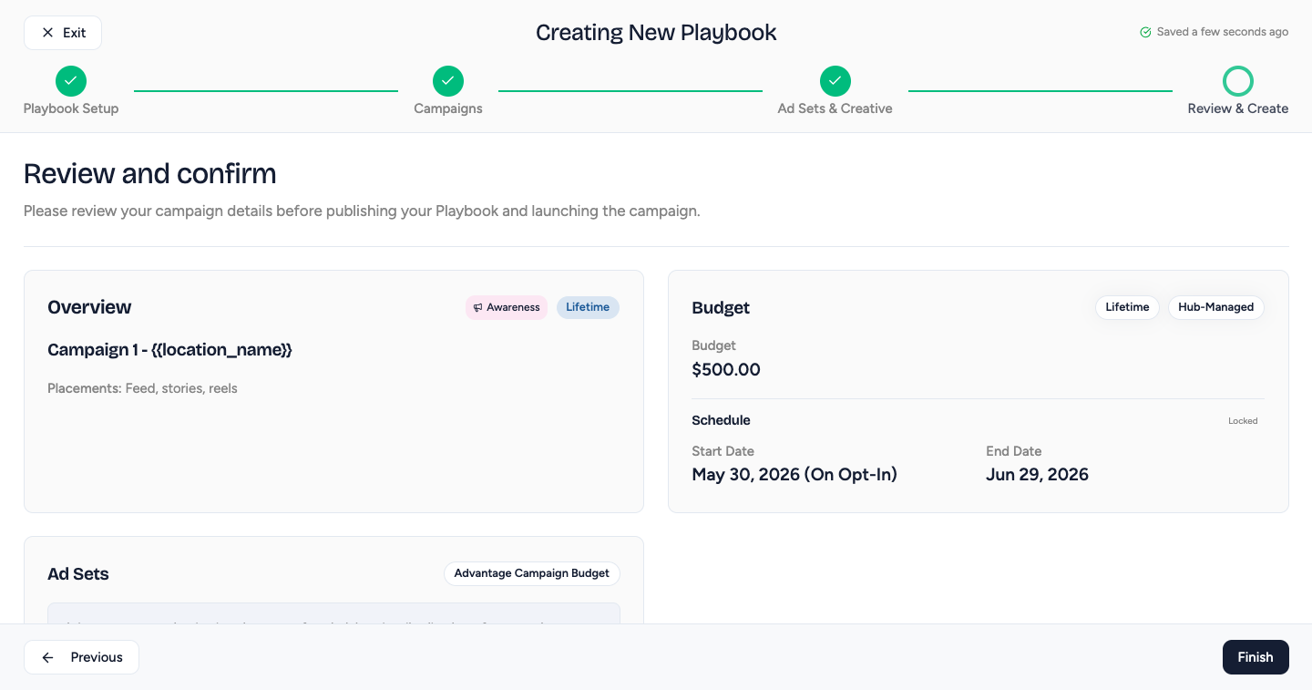 Review and confirm step summarizing budget, schedule, ad sets, and creative